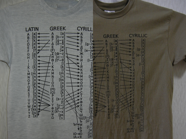 Tシャツ(ラテン文字、キリル文字、ギリシア文字) Tシャツ(ラテン文字、キリル文字、ギリシア文字)